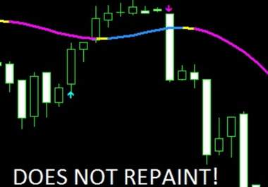 Android forex custom indicator