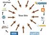 create a powerfull  LINKWHEEL and submit it to about 30 high pr blog services small1