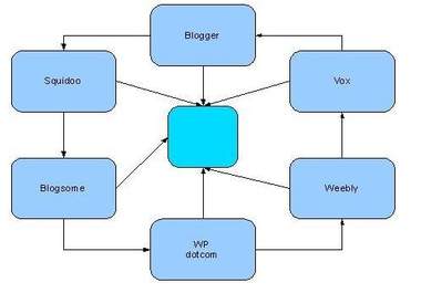 show you how to get 500 FREE backlinks online in 10 minutes big1