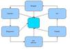 show you how to get 500 FREE backlinks online in 10 minutes