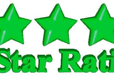 write an extensive review for a blog/app big1
