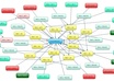 use my NEWEST Link Wheel structure that will Virtually Destroy your competition