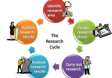 research your niche market for your eBook or article big1