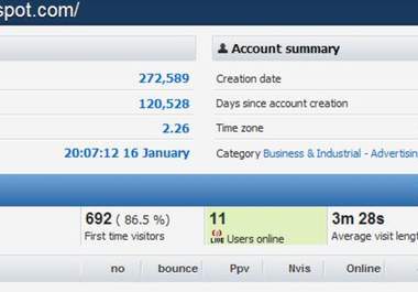 post your banner/ads on my blog with over 5000 International Traffic/day for 5 days big1