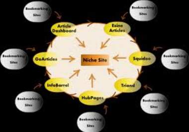 create a POWERFUL 10 Articles Do Follow Link Wheel and Then Submit All urls into 15 Bookmarking Sites big1