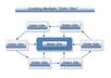 create a link wheel with 11 Web 2 properties, to boost more traffic to your website or blog