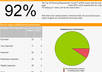 provide you with a detailed SEO report of your site