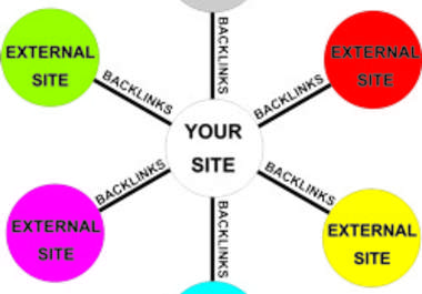 manually submit your already spun article to 3 powerful networks My Article Network, Article Ranks And Seo Linkvine big1