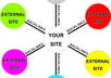 Creating-backlinks