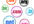 give a Minimum of 5 Ideas for a Strategic Domain Name