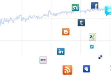 tweet about your website to 4000+ twitter followers 5 times big1