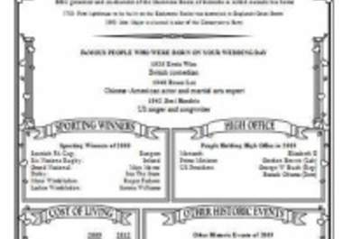 send you a Wedding Anniversary Scroll from that Special Day with genuine news and facts big1