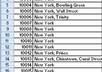 give you the ZIP codes of all localities of a specific city