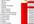 do keyword research in a niche of your choice and provide a list of profitable keywords
