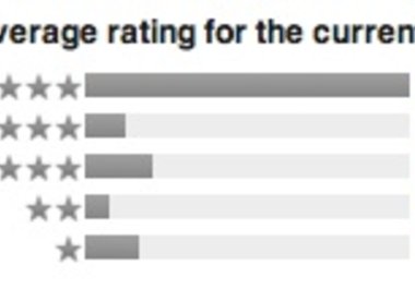 do 20 good rating of an iPhone app big1