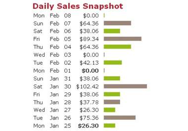 teach you how to make 5000 dollars in 2 weeks from clickbank big1
