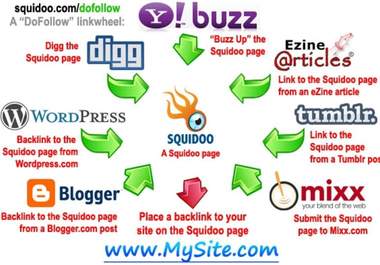 offer you boost in google with  300 BACKLINKSon sites with PageRank betweet 3 and 9 big1