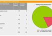 analyze your website with the latest version of IBP Internet Business Promoter and send you reports