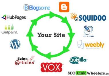 create LINKWHEEL With 35 High Pr Web 2 0 Properties big1