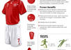 create a product infographic