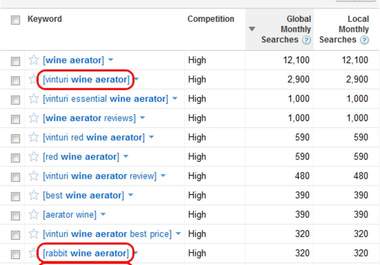 give you my SECRET niche keyword finder method making you an expert big1