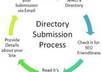 Direcotry submission
