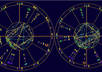 compare two astrological charts to help your relationship or assist in your courtship