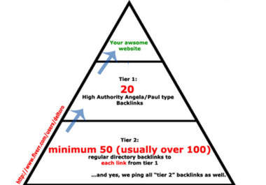 build version 4 of Backlink Pyramid, over 1500 sold big1