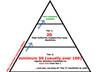 666-backlink-pyramid