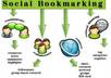 add your site to 700+ social bookmarks and ping it small1