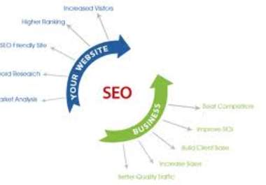 do manually 25 instant approval directory + 25 High pr Social Bookmarking big1