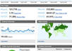 Google adwords
