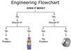 help create 3 flowcharts for your project or homework