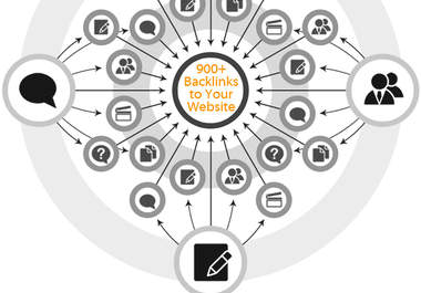 create 21000 CONTEXTUAL wiki backlinks from 7000 unique wiki domains the best google panda killer big1