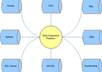 integrate/combine databases one table from each DB
