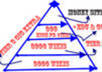 build a Secret Sauce 3500 Wiki links pyramid to beat the latest penguin Update