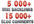 create Panda and Penguin SAFE link pyramid with over 20000 backlinks