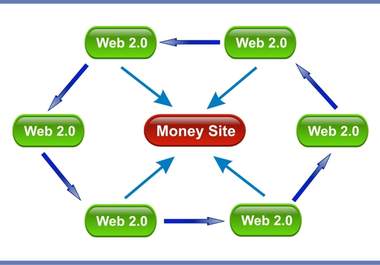 do a LINKWHEEL of 35+ web 2 0 Properties + 5000 blog comments+ ping big1