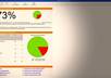 give you a FULL seo analysis on your website you want, with 500 dollar software