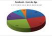 add 450 facebook likes, facebooks fans in 1 days