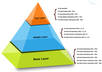 Seo and social marketing