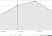 give you the traffic for 30 days Adsense safe