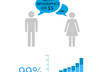 Infographics