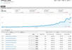 send you 1000 real visitors from Pinterest
