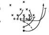 diagram and explain a Football play/concept/scheme/technique