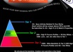 High_pagerank_link_pyramid