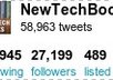 tweet 5 times a day for 2 days about your product, service, website or blog to over 27k twitter followers