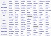 post 2 Ads to Craigslist in any area