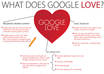 Seo package