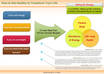 design a diagram or chart for your ebook